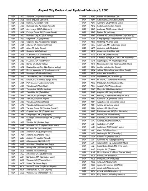 bucaramanga co airport code